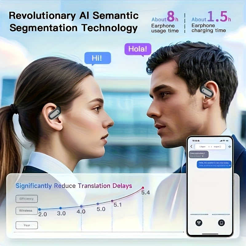 AI Translation Earphones - Open-Ear Bluetooth 5.4 Wireless